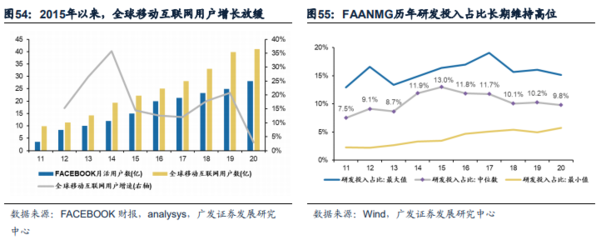 港股成長(zhǎng)左側(cè)配置機(jī)遇浮現(xiàn)，移動(dòng)互聯(lián)網(wǎng)研發(fā)與維護(hù)成關(guān)鍵賽道